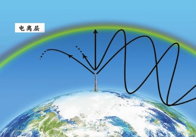 地面60千米到1000千米的地方有块\＂空中魔镜\＂，科学家告诉你，