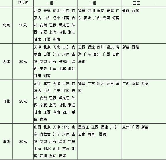 邮政物流多少钱一公斤啊_360问答