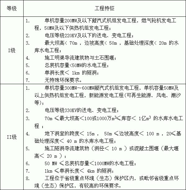 水利工程监理费取费标准_360问答