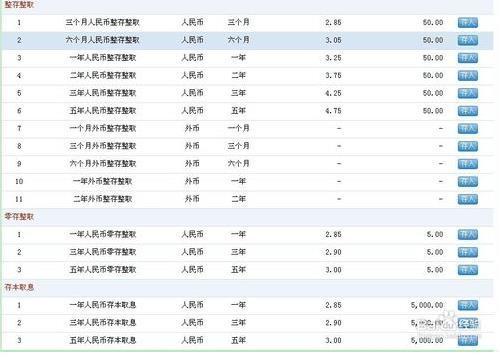 建行网上银行 如何操作存定期存款?_360问答