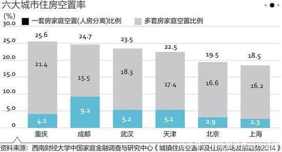 大家都在问，现在还能不能投资房产？