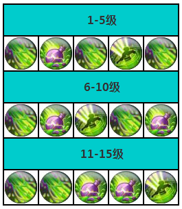 王者荣耀扁鹊怎么出装加点 扁鹊出装加点分析