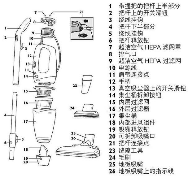 飞利浦fc6132吸尘器手杆如何收起来