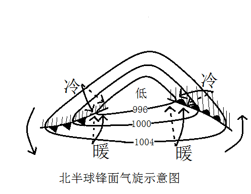 低压槽以东为什么锋以西为什么锋_360问答