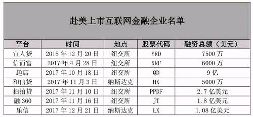 没有中场休息 这是互联网金融信仰的新时代