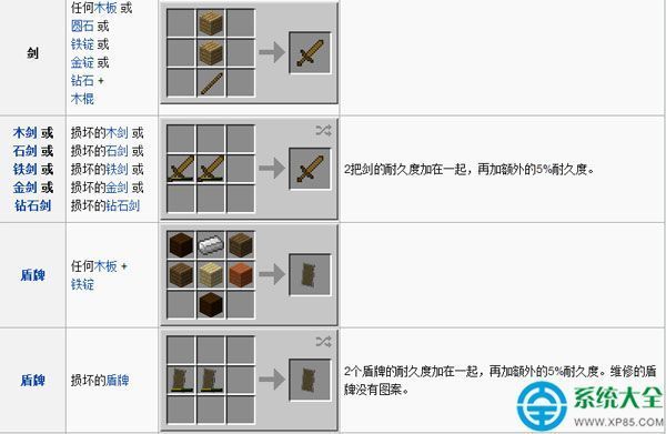 我的世界怎么合成武器 武器合成表大全_360问