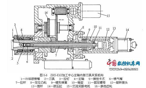 求车床主轴主视图高清图纸,要能看清数据这些
