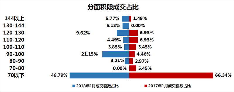 房价暴涨1317元\/㎡!市场供大于求，主销小户型，一盘狂销8114万