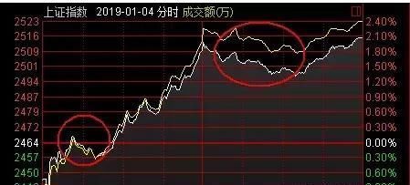 14%止盈兴业矿业,今日股票池,再次全部涨停!