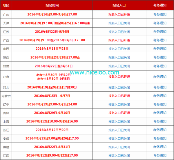 2016年一级消防工程师什么时候报名_360问答