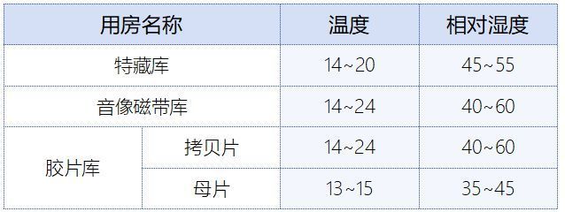 北京市档案室设置要求规范(北京市档案室的设置要求规范) 建筑消防设计 第2张 北京市档案室设置要求规范(北京市档案室的设置要求规范) 建筑消防设计 第2张