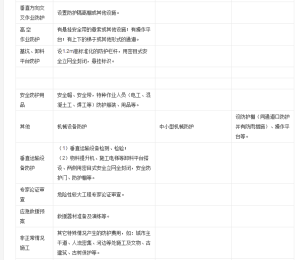 二建术语:规费,文明施工费具体指什么_360问答