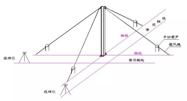 钢结构三角形施工技术（三角形钢结构成本控制策略） 钢结构钢结构螺旋楼梯施工 第3张