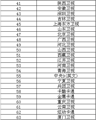 天津的联通的IPTV有什么台 还有看电视会影响