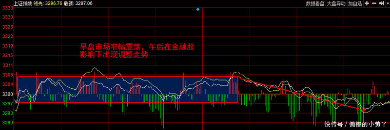 蓄势待发,股票最近行情:中远海科 北新建材 三钢