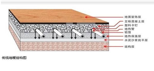 铺地热泡沫板和防潮膜哪个铺上面_360问答