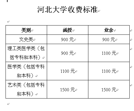 保定市成人高考学费多少钱_360问答