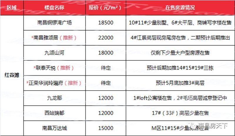 新规:全部新建住宅实施全装修!南昌最后一批毛坯房5100元\/平起!