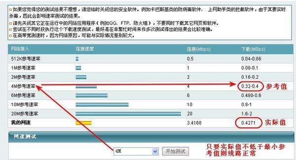 广州中国联通宽带用什么测速最准?