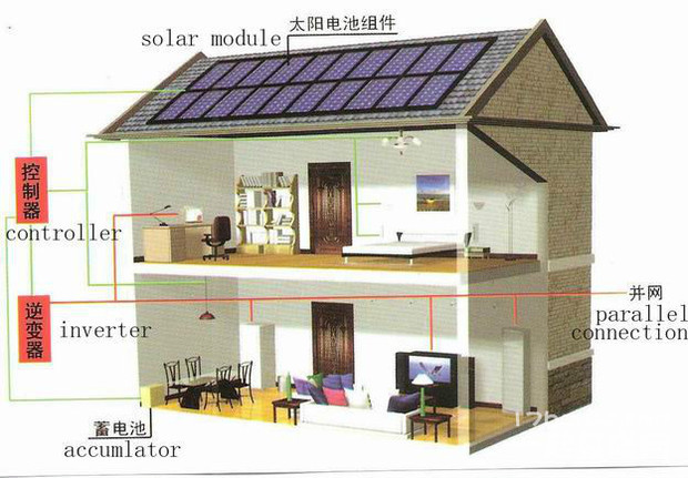 家用太阳能如何安装 安装方法详述_360问答