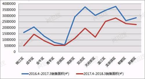 全面限购一周年 从10张图表看楼市如何\＂变脸\＂