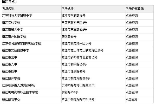 15年江苏省公务员考试镇江有几个考点啊?_36