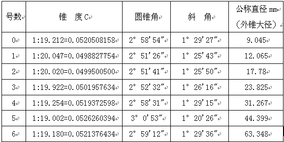 6140数控车床主轴锥度是多少_360问答
