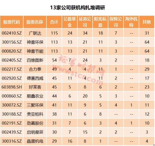 机构去哪儿?博时、千合资本等调研了这些股