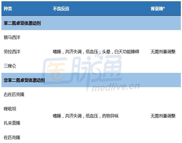 透析患者如何改善睡眠质量