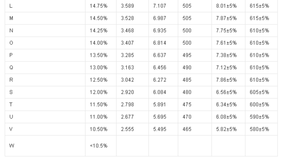 太阳能电池片的参数和分类有哪些?_360问答
