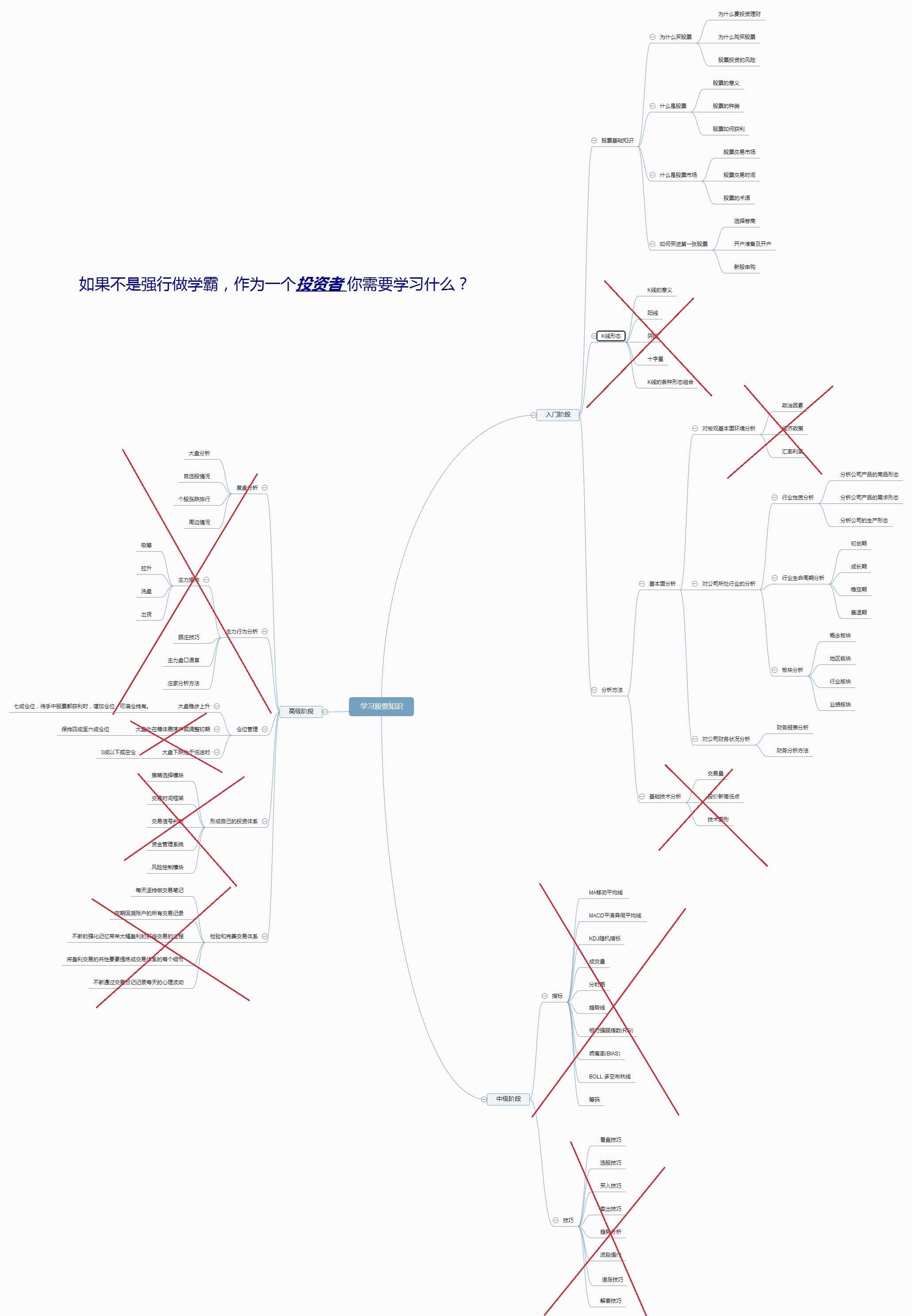 大钱想得小:富达基金Joel Tillinghast 的投资思想