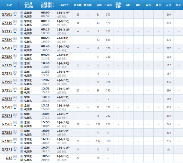 江苏常州坐高铁到杭州在哪个站下_360问答