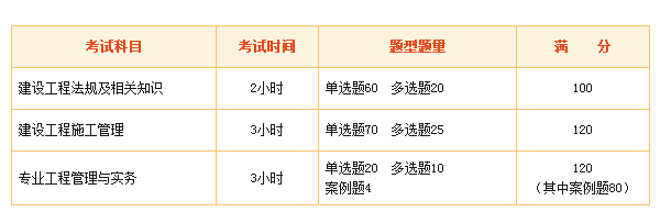 二建考试的科目有那些?_360问答