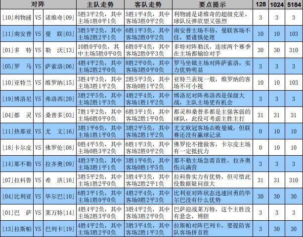 足球专家胜负彩可信吗,足球胜负彩专家推荐预测