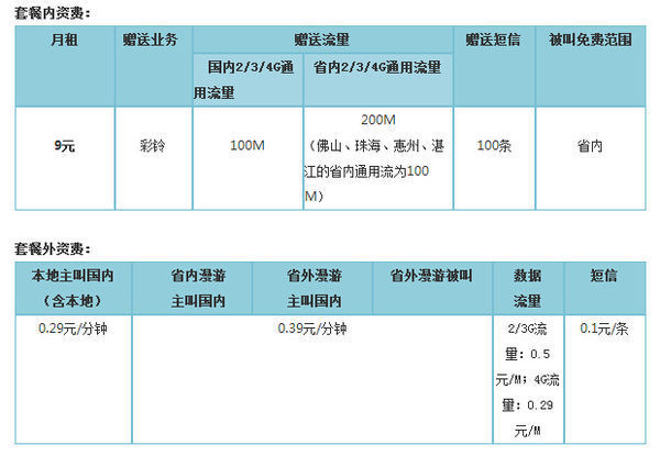 广东深圳移动神州行卡,怎么改变成9元300的流