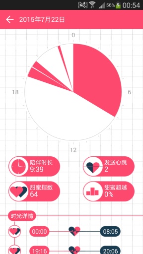 恋爱时光截图2