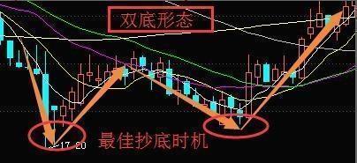 万一股票出现“蛟龙出海”形态,散户快满仓买入,躺着数涨停板!