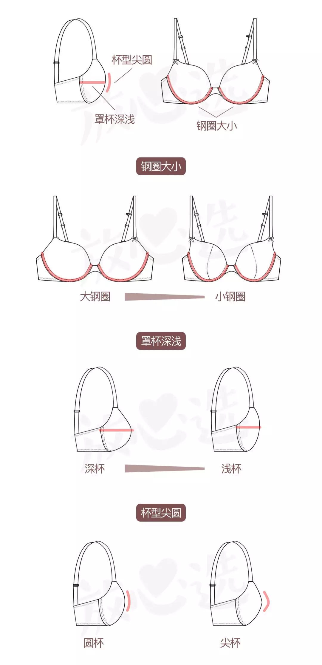 夏日内衣穿搭指南,文胸选择大全了解一下?