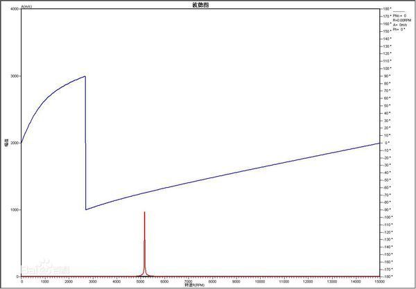 什么是波德图_360问答