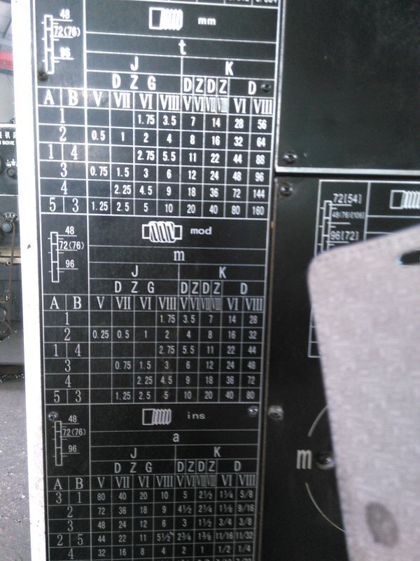 问车工大连车床标牌mod是车蜗杆的挂轮吗?D