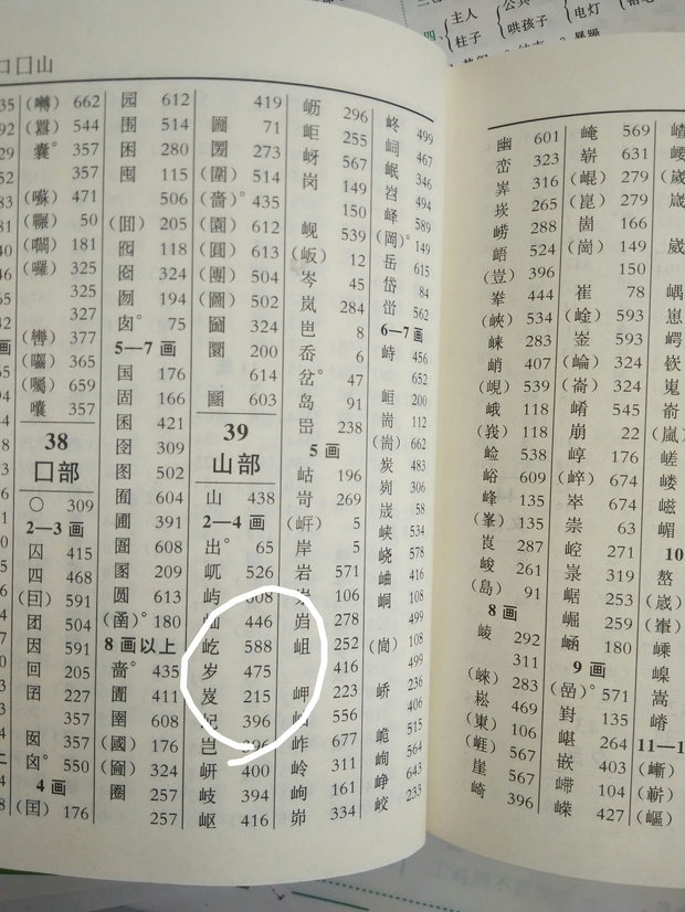 《新华字典》第11版检字表里有些字的右上角