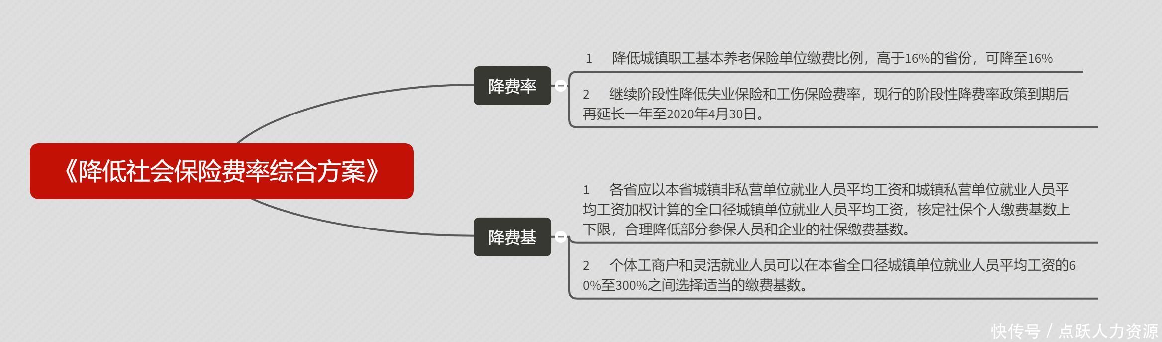 郑州社保基数