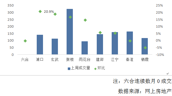 3月南京二手房成交\＂翘尾\＂ 预计\＂银四\＂成交不容乐观