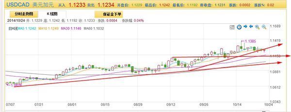 股票外汇的这个K线图能反映出什么,怎么分析?