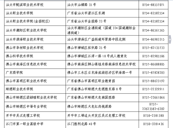 广州计算机等级考试2014下半年12月份报名时