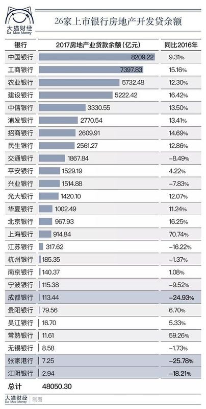 24万亿贷款流向房地产,创纪录!无锡的炒房客有没有嗅到危险的味道