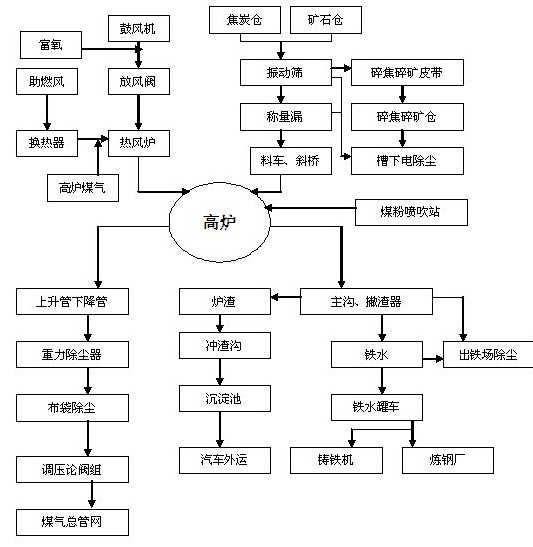 汽车玻璃升降器用电机生产工艺和流程_360问