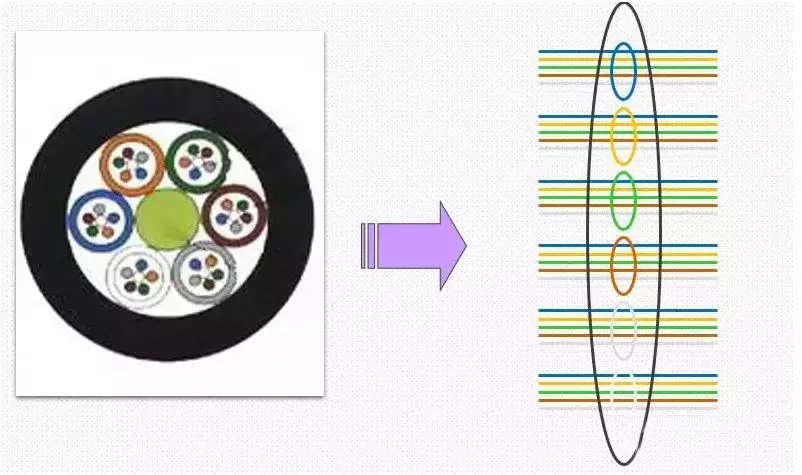 纤芯,束管,光缆三要素2,光纤立体和平面1,光缆的结构介绍一,光纤色谱