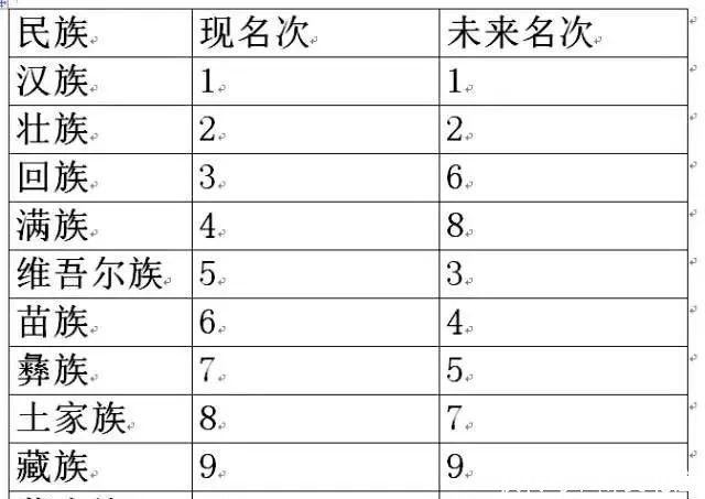 东北人口出生率多少_利津县多少人口(2)