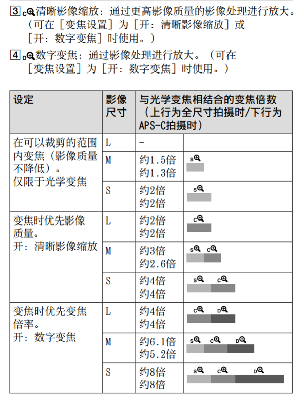 索尼a7m2相机放大对焦怎么操作_360问答